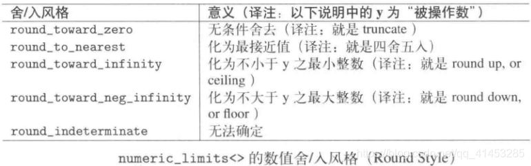 C++(标准库):07---数值的极值（numeric_limits类）_c++_07