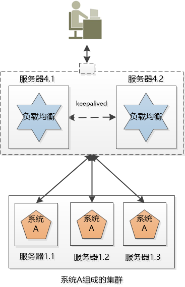 技术白话：分布式和集群。一看就明白！_服务器_04