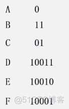 C++(数据结构与算法):44---优先级队列应用之（哈夫曼树、哈夫曼编码）_哈夫曼树_40