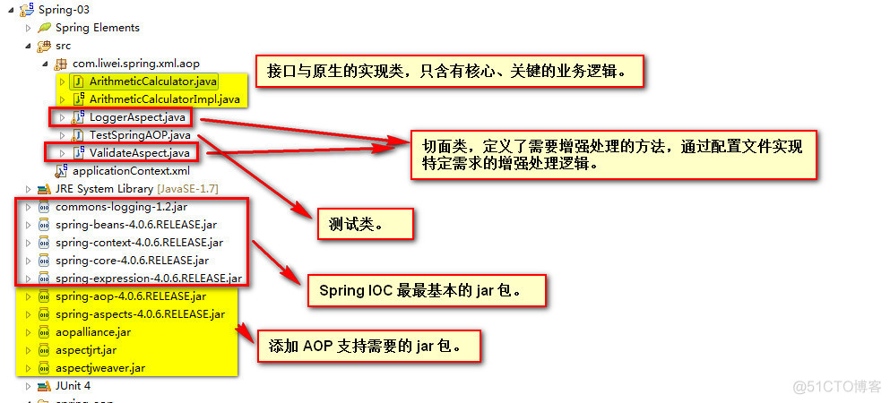 基于 xml 来配置 AOP -佟刚老师《Spring4视频教程》学习笔记（22）_spring4