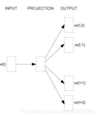 详解Node2vec以及优缺点_深度学习_02