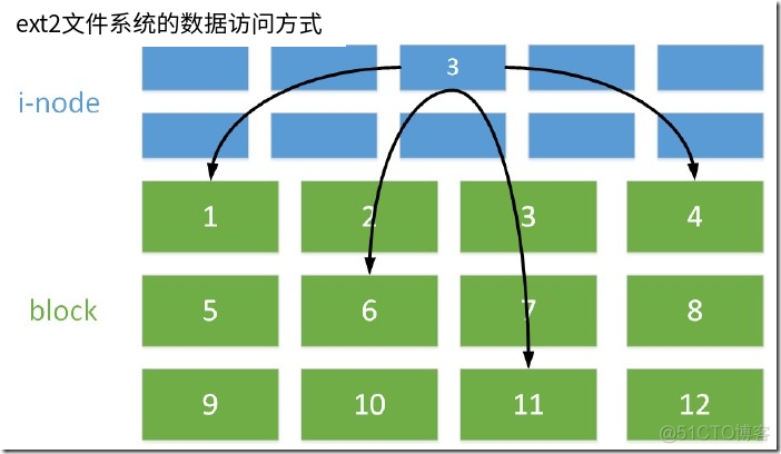 Ubuntu学习——第一篇_数据_02