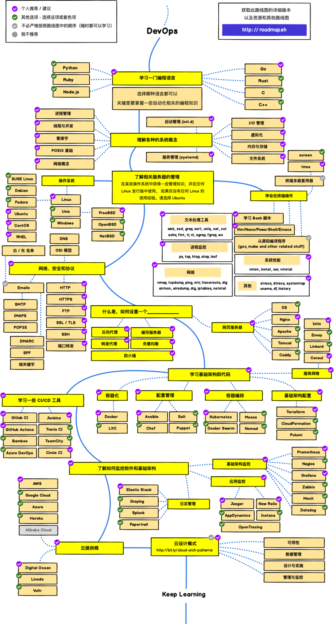 2.4K Star！450 个重磅前端开源项目合集推荐_makefile_06