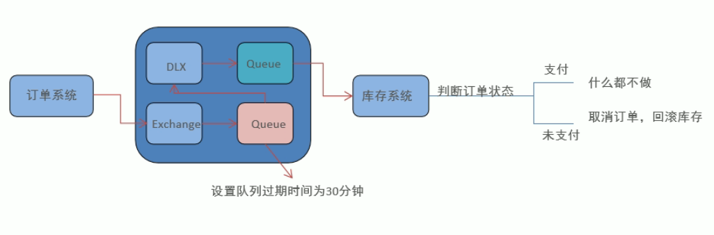 RabbitMQ-高级特性_回调函数