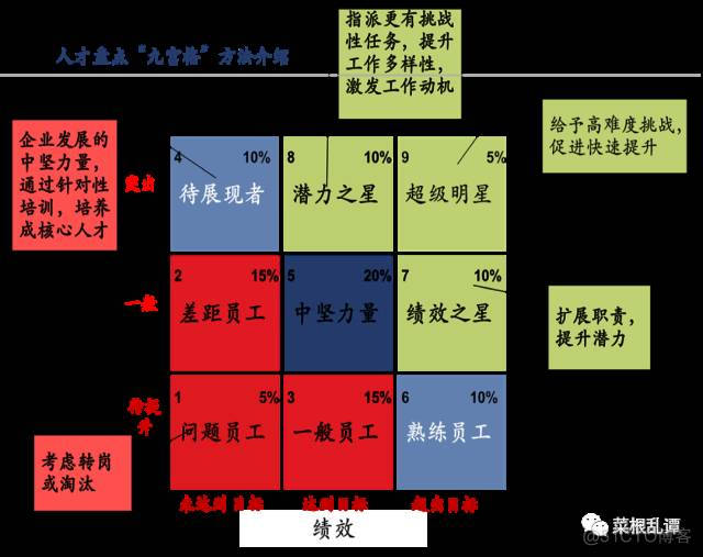 市场型产品经理的作战工具思考_商业_04