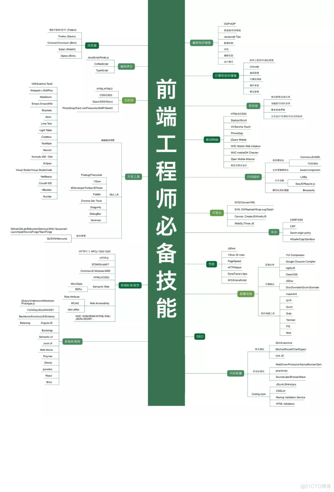 2021 整理的最全学习资源，送给每一个努力着的人_人工智能_07