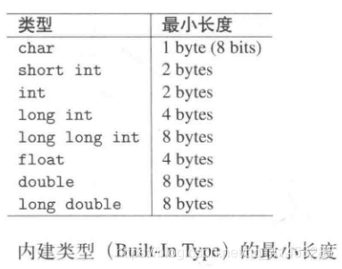 C++(标准库):07---数值的极值（numeric_limits类）_c++