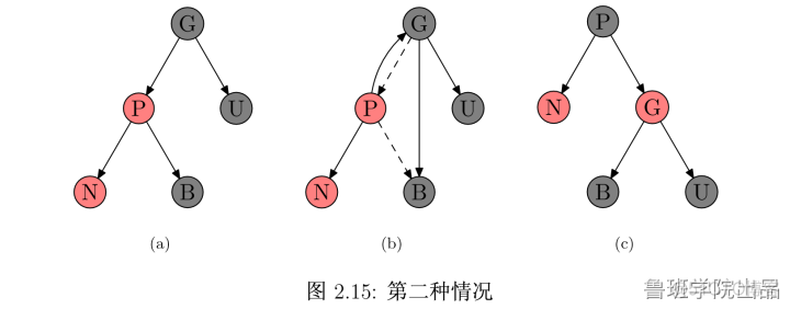 红黑树-RBTree_查找树_04