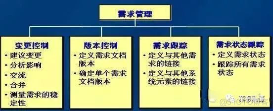 做一个不挨揍的产品狗_需求分析_07