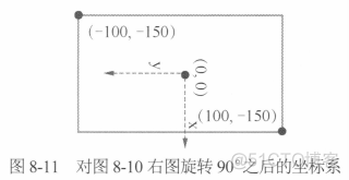 Qt：47---QPainter绘图之坐标转换函数、视口和窗口_坐标转换函数、视图和窗口_05