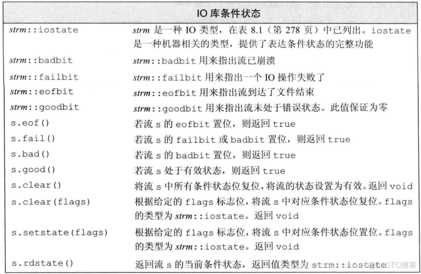 C++:53---IO库（标准输入输出流(iostream)、文件流(fstream)、string流(sstream)）_ios_03