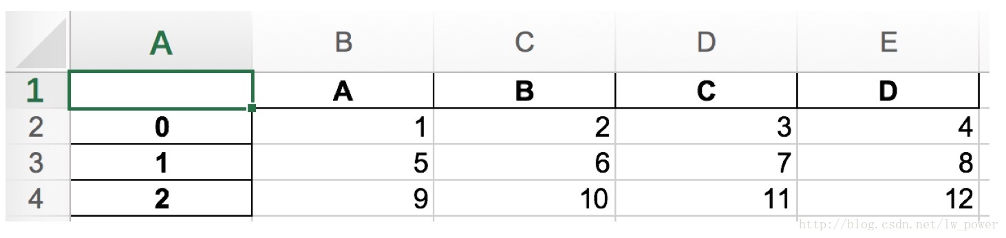 Python 对 Excel 文件的读写_Python_02