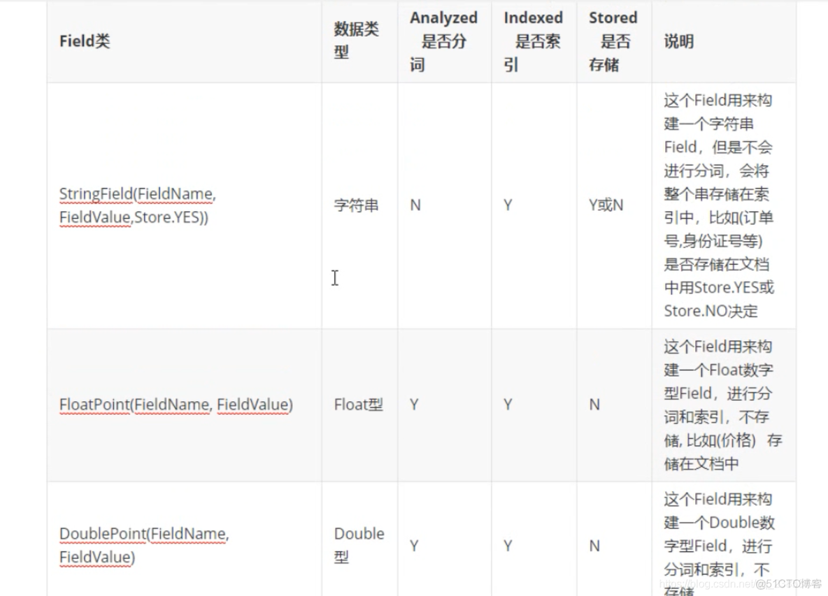 全文检索工具Lucene入门教程_数据_15