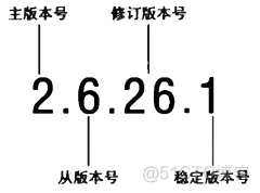 Linux(内核剖析):01---Unix历史、Linux简介_Linux简介_02