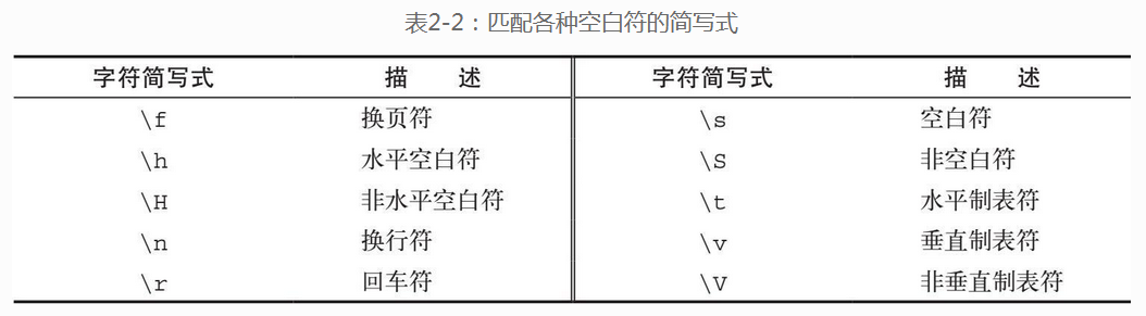 shell——正则_正则_02