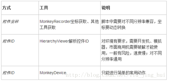 Python自动化测试入门_输入框