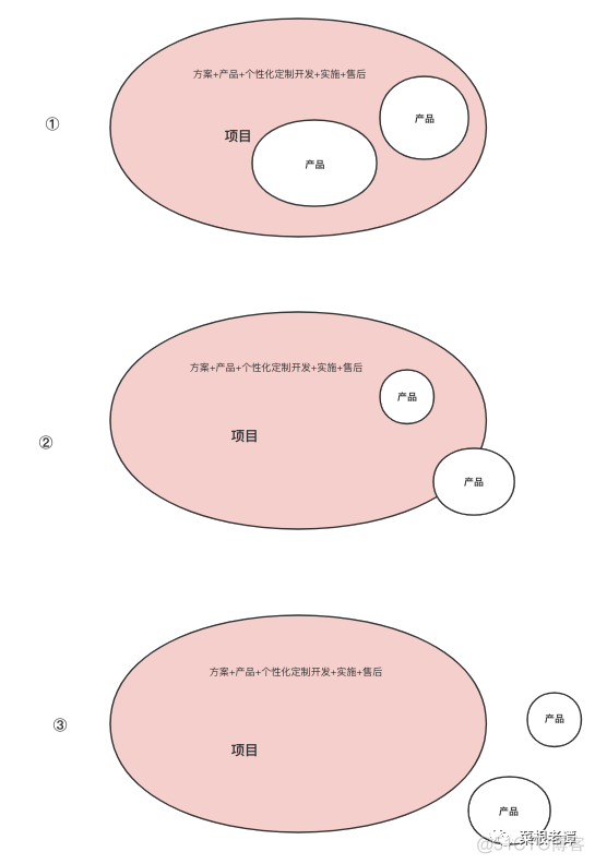 站在研发角度谈赛道聚焦、产品聚焦_任正非_06