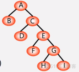 C++(数据结构与算法):44---优先级队列应用之（哈夫曼树、哈夫曼编码）_哈夫曼编码_07