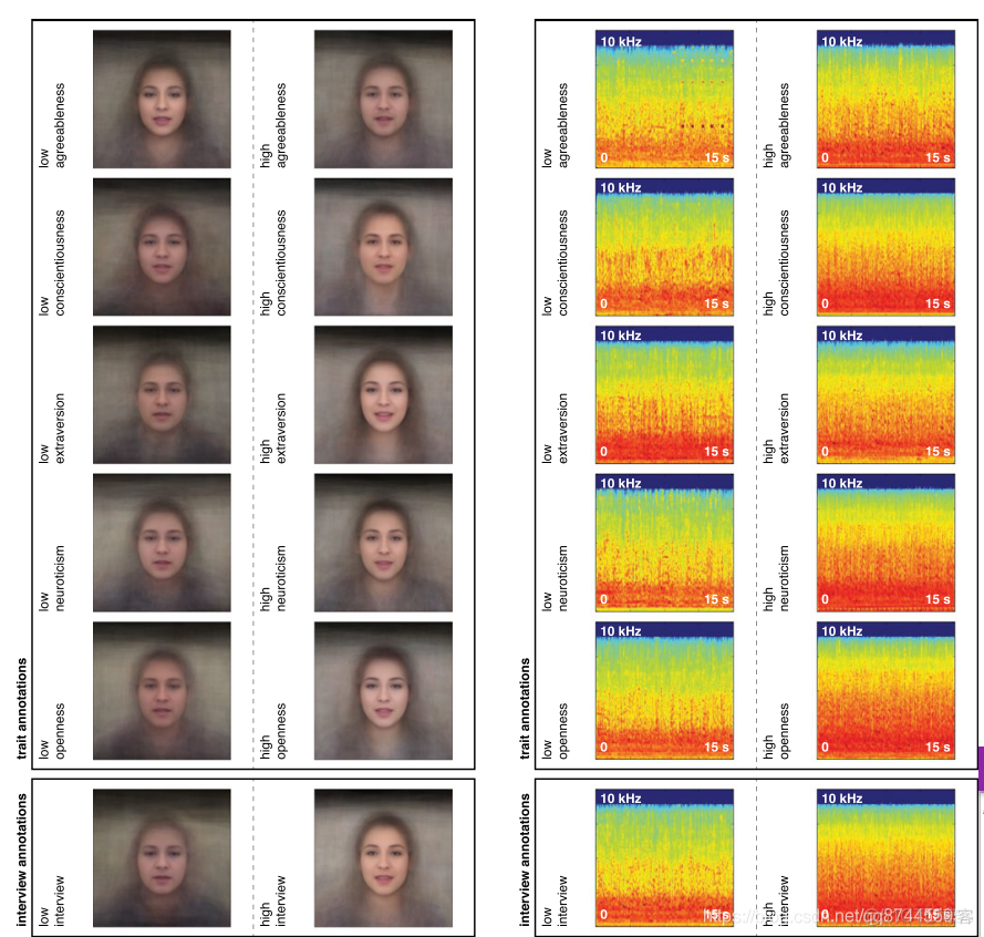 Multimodal First Impression Analysis with Deep Residual Networks 阅读笔记_模态_05