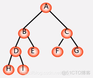 C++(数据结构与算法):44---优先级队列应用之（哈夫曼树、哈夫曼编码）_权值_06