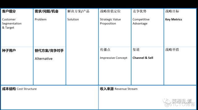 市场型产品经理的作战工具思考_商业_03