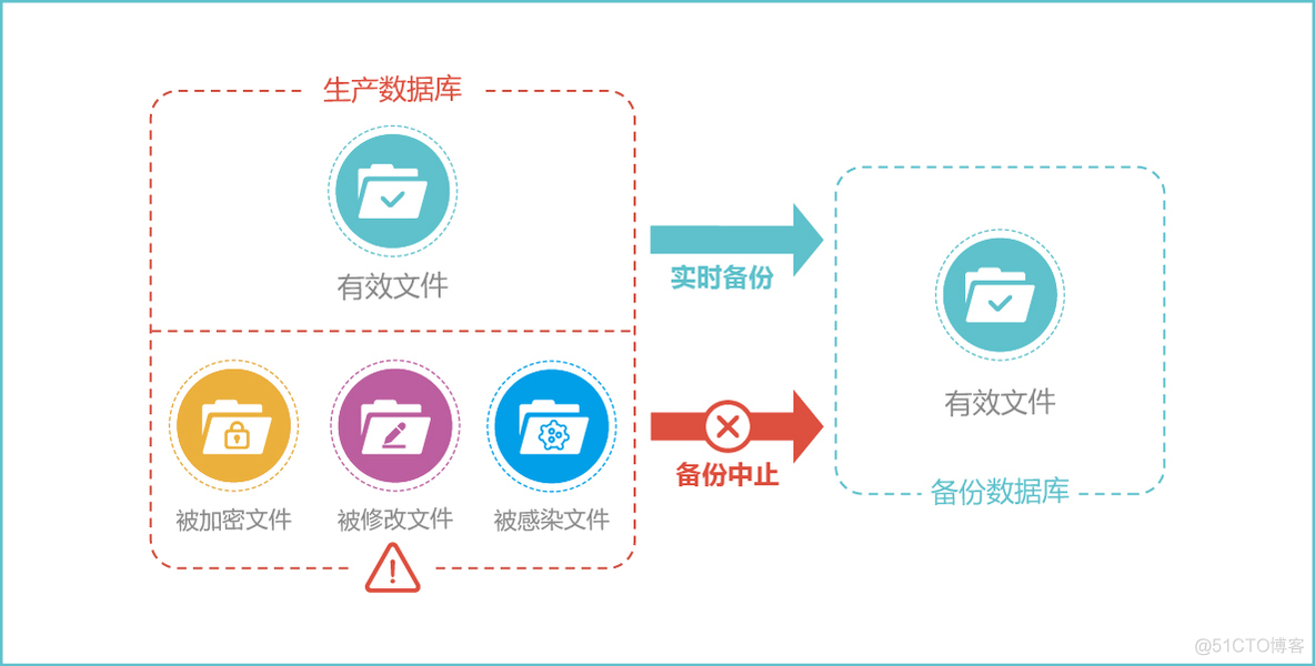 如何部署建筑行业数据备份与恢复方案？_数据保护_03