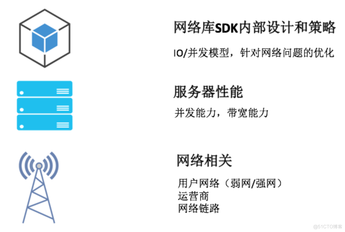 16 | 网络优化（中）：复杂多变的移动网络该如何优化？_服务器