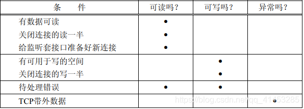 UNP编程：38---IO管理（select函数）_select函数_06