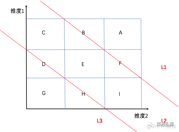 市场型产品经理的作战工具思考_微信公众号_05