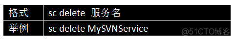 封捷老师《svn》视频教程学习笔记（3）_版本库_14