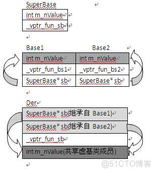 C++之继承与多态_子类_21