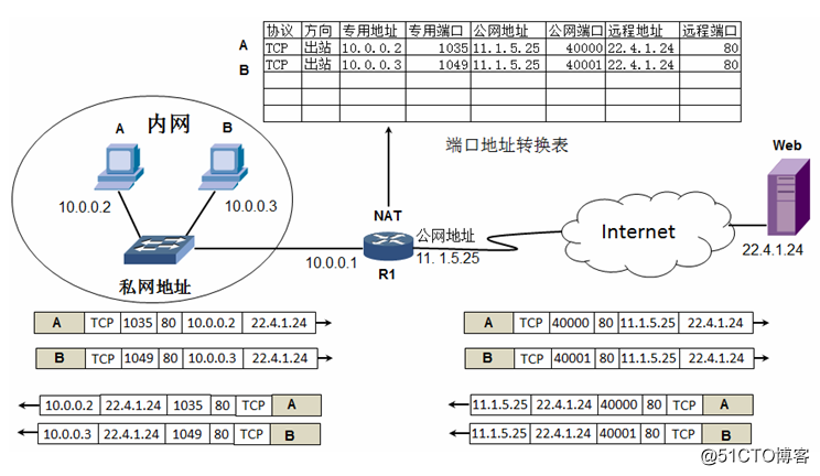 IP地址使用，分类等详解_计算机网络通信_09