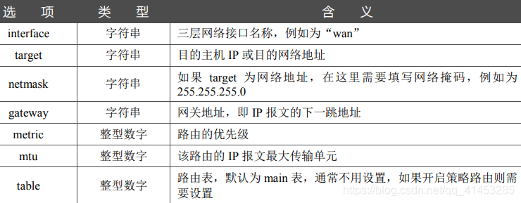 简略讲解OpenWrt的路由配置(单播路由/静态路由、策略路由、IGMP组播路由)_静态路由_07