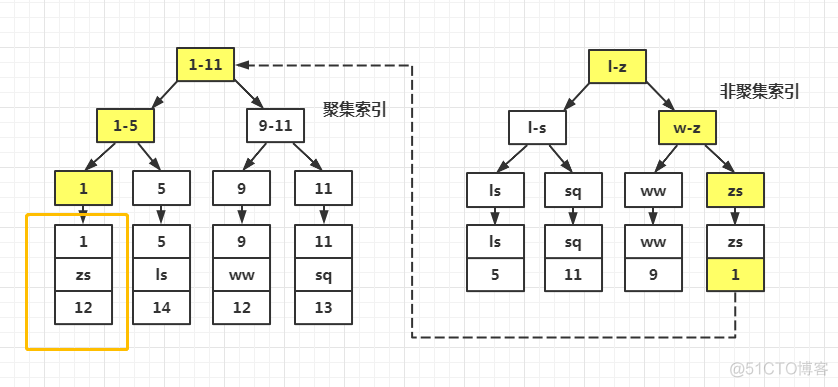 为什么大家都说SELECT * 效率低_数据库_02