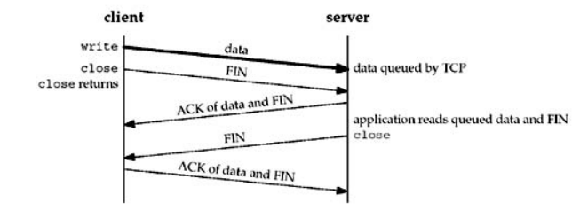 Learned Points From reading unix network Programming Volumn 1, 记录一下自己学习到的东西。_缓存_02