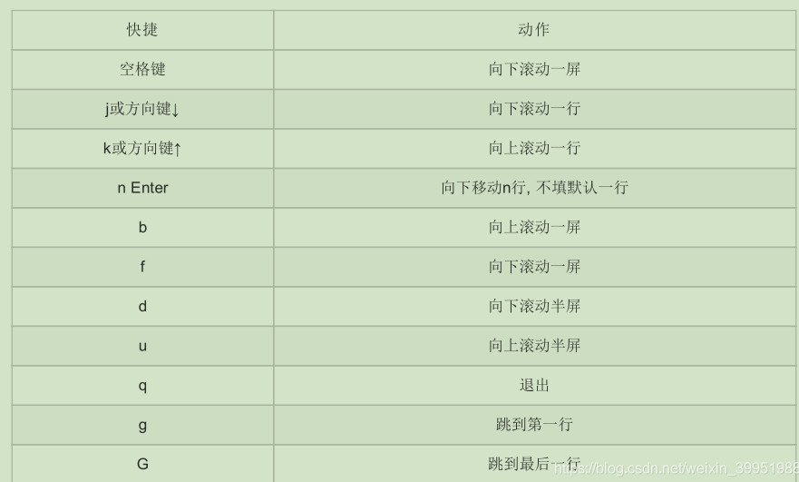 Linux常用命令汇总(Centos7)_linux_17