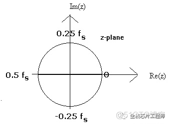 【剖析】傅里叶变换、拉普拉斯变换、Z变换_信号处理_26