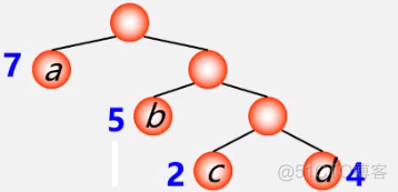 C++(数据结构与算法):44---优先级队列应用之（哈夫曼树、哈夫曼编码）_权值_14