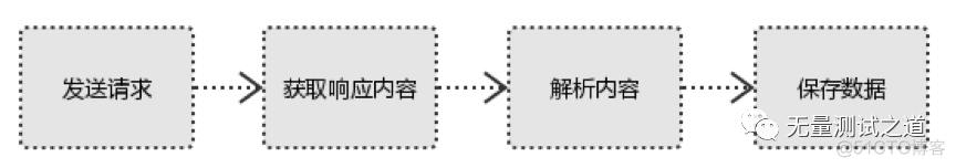 Python 爬虫之request+beautifulsoup+mysql_公众号