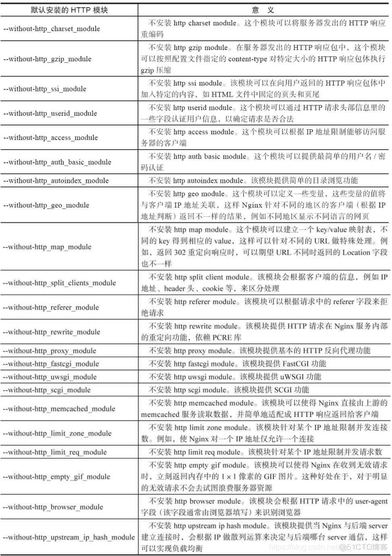 使用源码包编译安装Nginx_nginx_19