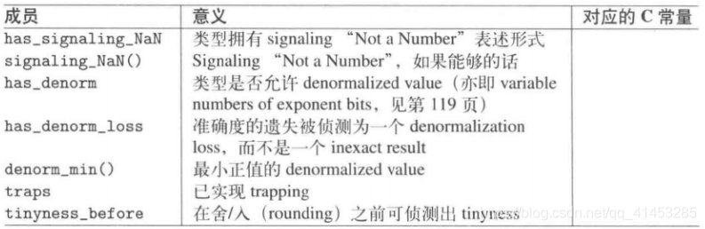 C++(标准库):07---数值的极值（numeric_limits类）_极值_06