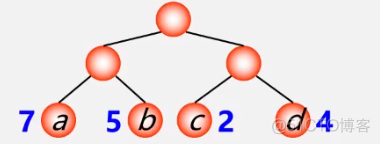 C++(数据结构与算法):44---优先级队列应用之（哈夫曼树、哈夫曼编码）_哈夫曼树_11