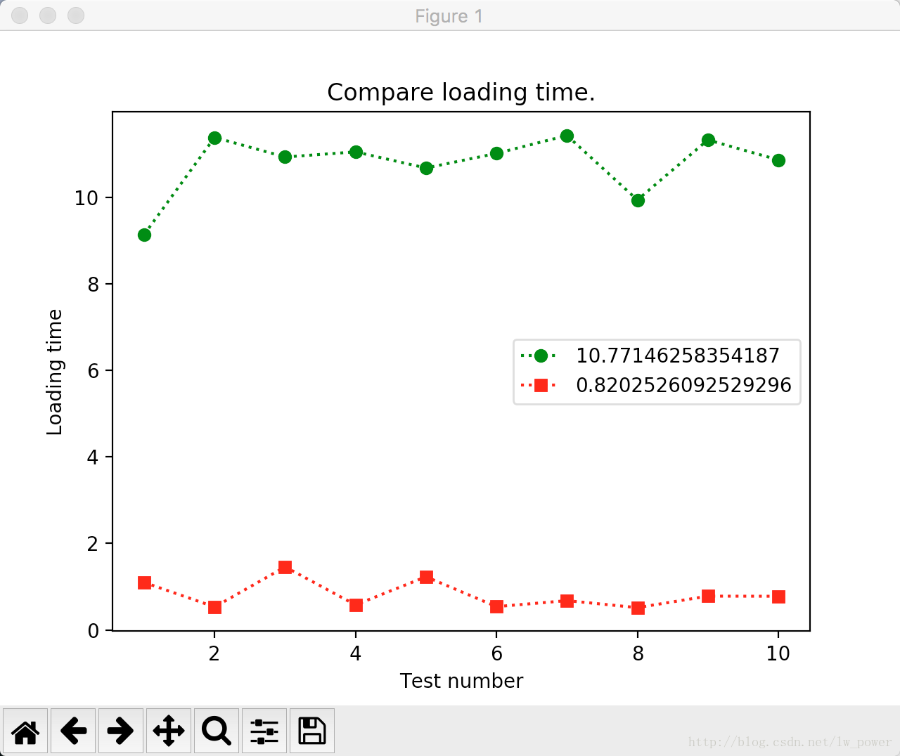 Python 之 Selenium（1）Hello World_javascript_03