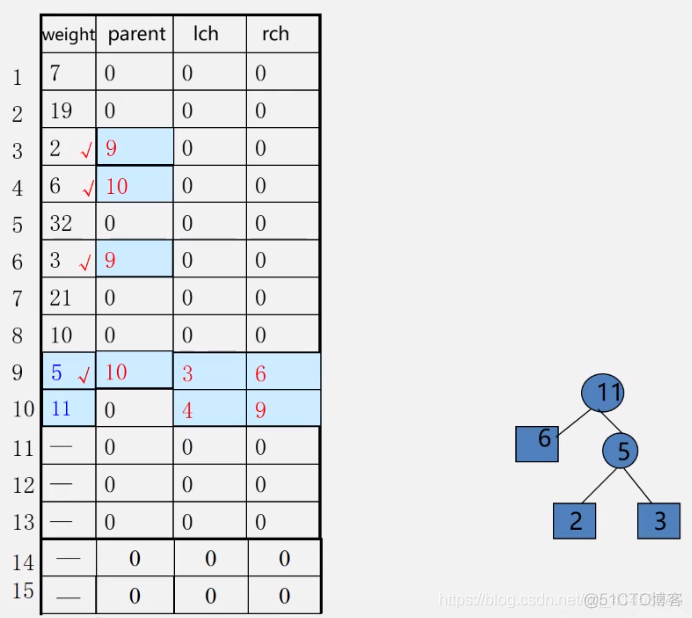 C++(数据结构与算法):44---优先级队列应用之（哈夫曼树、哈夫曼编码）_哈夫曼树_27