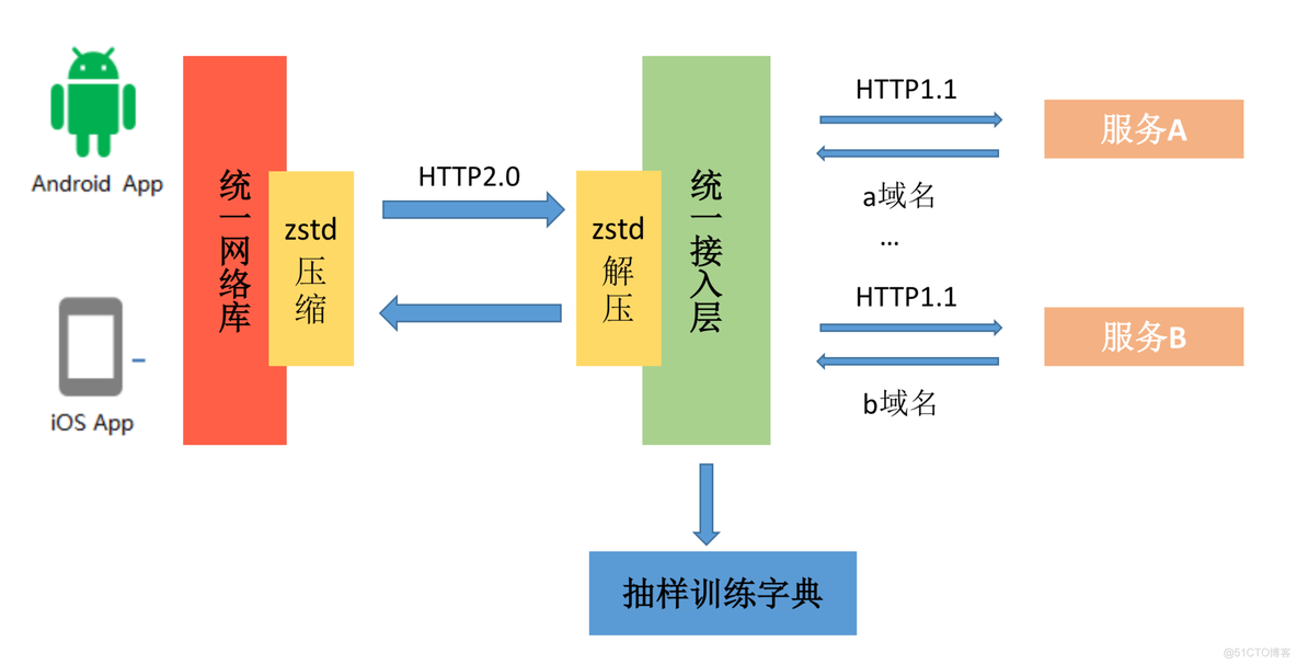 16 | 网络优化（中）：复杂多变的移动网络该如何优化？_网络优化_09