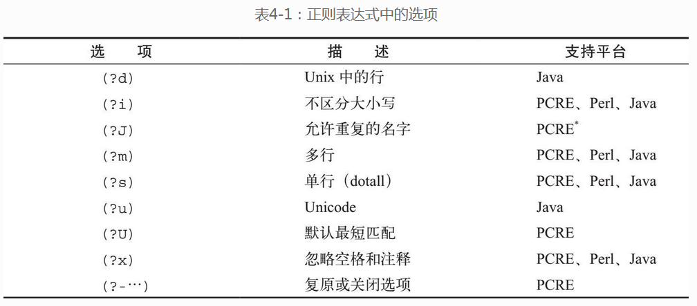 shell——正则_字符串_03