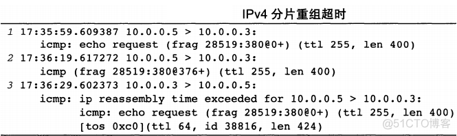 TCP/IP卷一:57---IP分片与重组、IP分片重组超时、IP分片和ARP/ND之间的交互_IP分片与重组_04