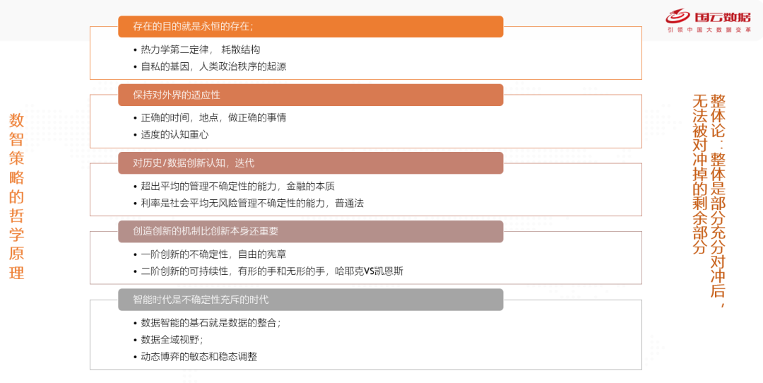 数字化的哲学原理_数字化转型_02