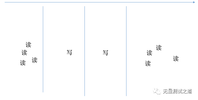 多线程之读写锁原理_读锁