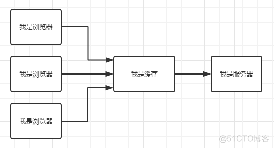 一文搞懂浏览器缓存机制_python_05